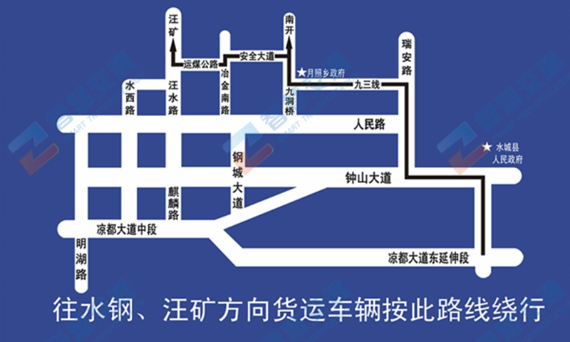 城市指路牌